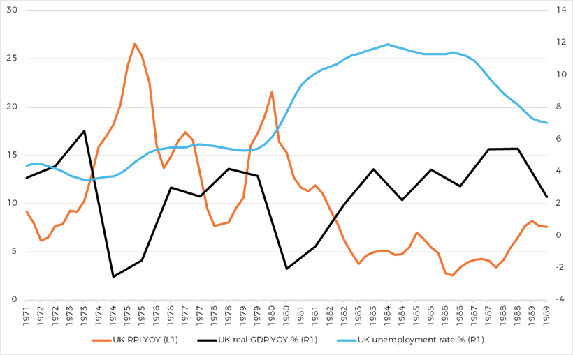 Stagflation Chart